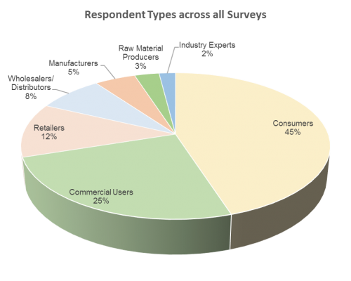 respondent-types